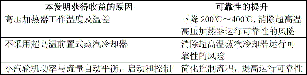 Dual-machine regenerative steam extraction steam thermodynamic system