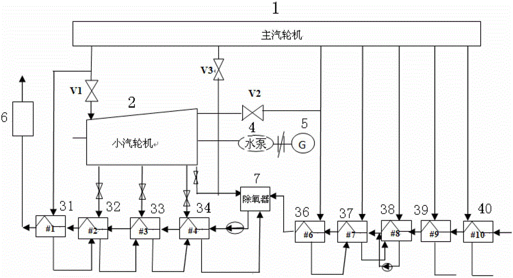 Dual-machine regenerative steam extraction steam thermodynamic system