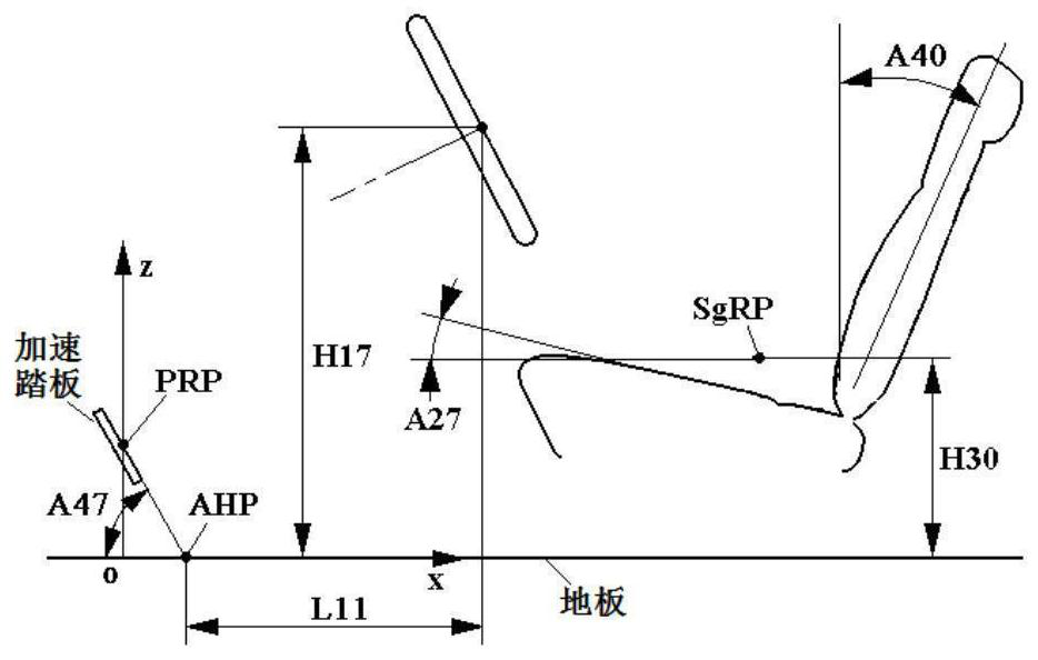 Driver eye ellipse establishing method