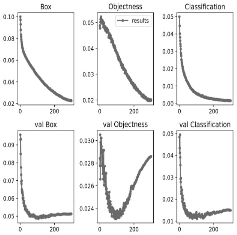 Building surface disease detection method and system based on convolutional neural network