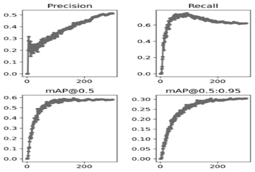 Building surface disease detection method and system based on convolutional neural network