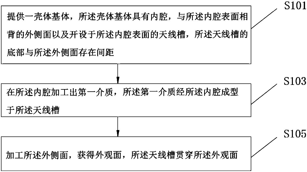 Shell and manufacturing method thereof and mobile terminal