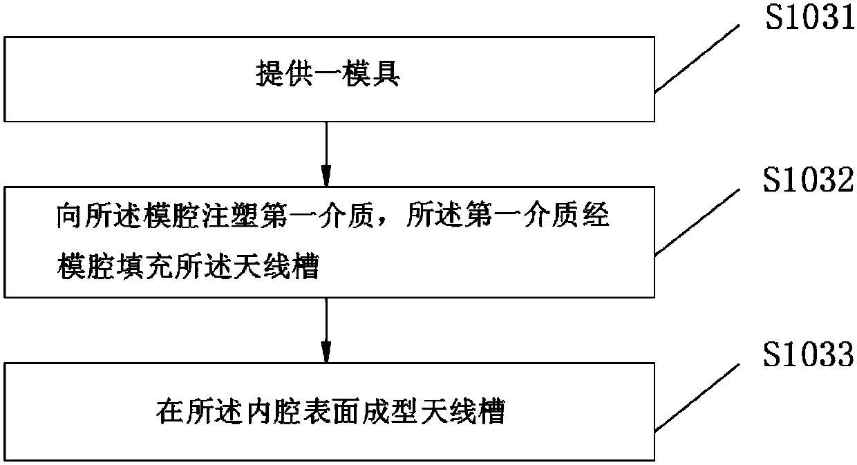 Shell and manufacturing method thereof and mobile terminal