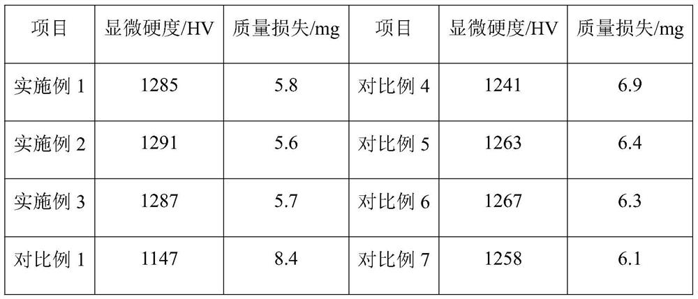 A high-strength wear-resistant closed steel frame and its processing technology