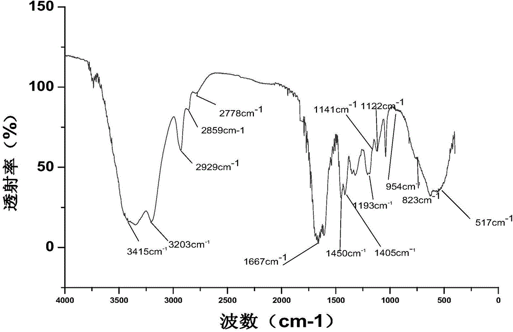 Temperature-resistant anionic-nonionic amphoteric hydrophobically associating copolymer and preparation method thereof