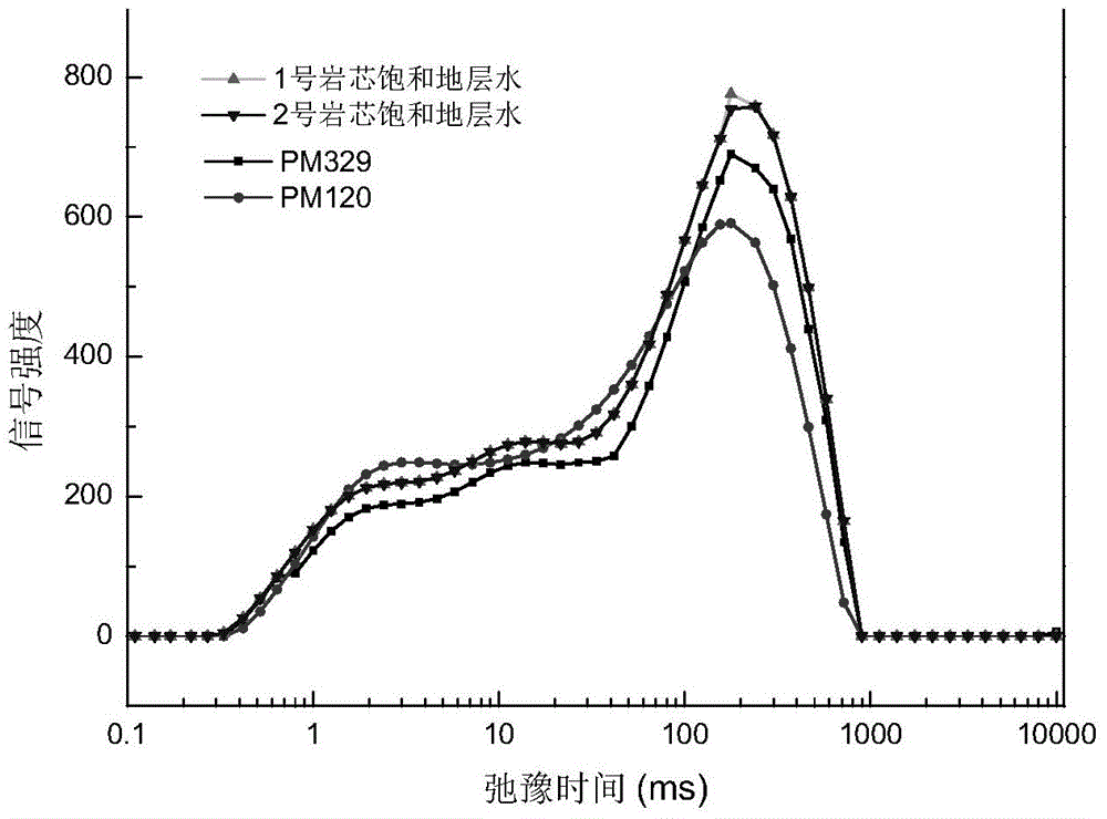 Temperature-resistant anionic-nonionic amphoteric hydrophobically associating copolymer and preparation method thereof