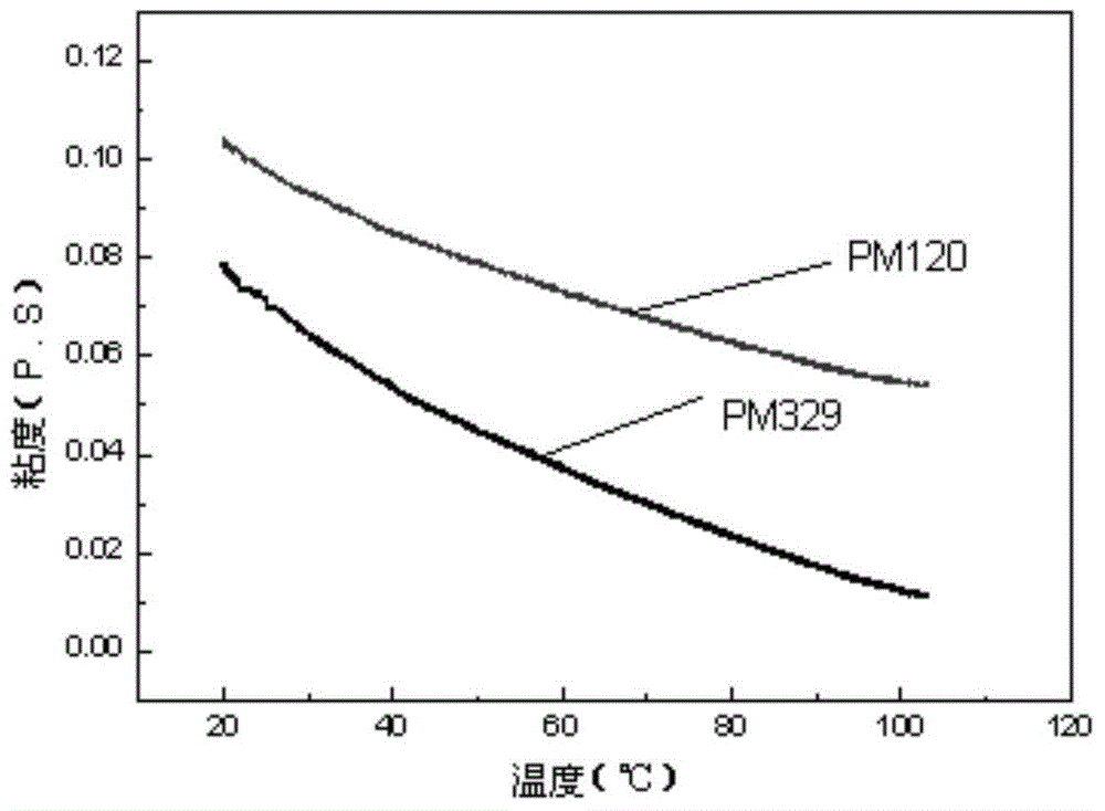 Temperature-resistant anionic-nonionic amphoteric hydrophobically associating copolymer and preparation method thereof