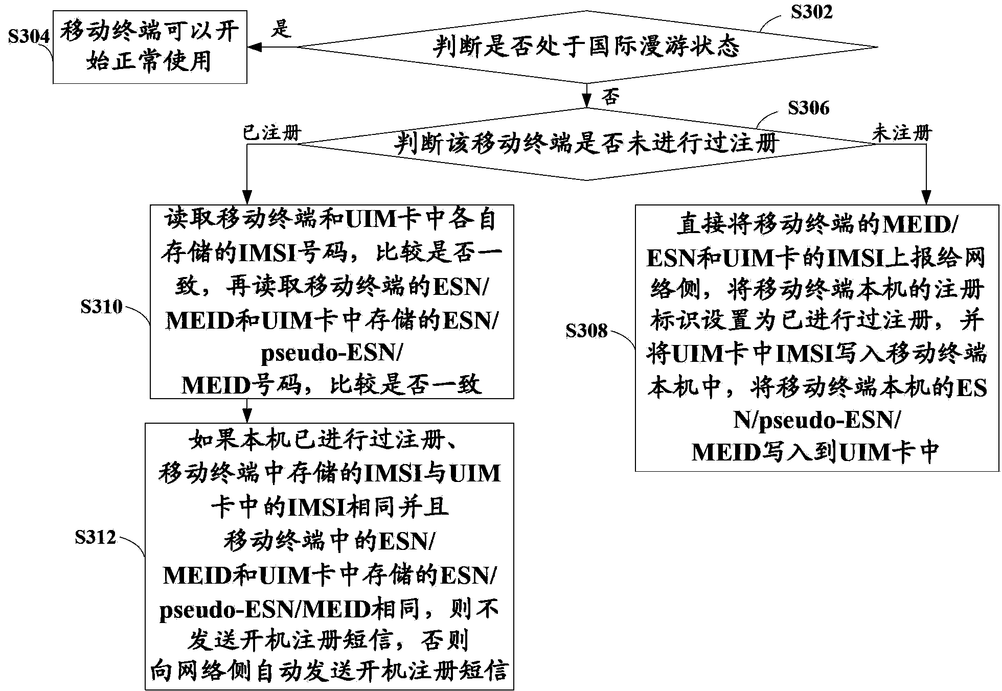 Method and device for detecting legality of mobile terminal in CDMA network