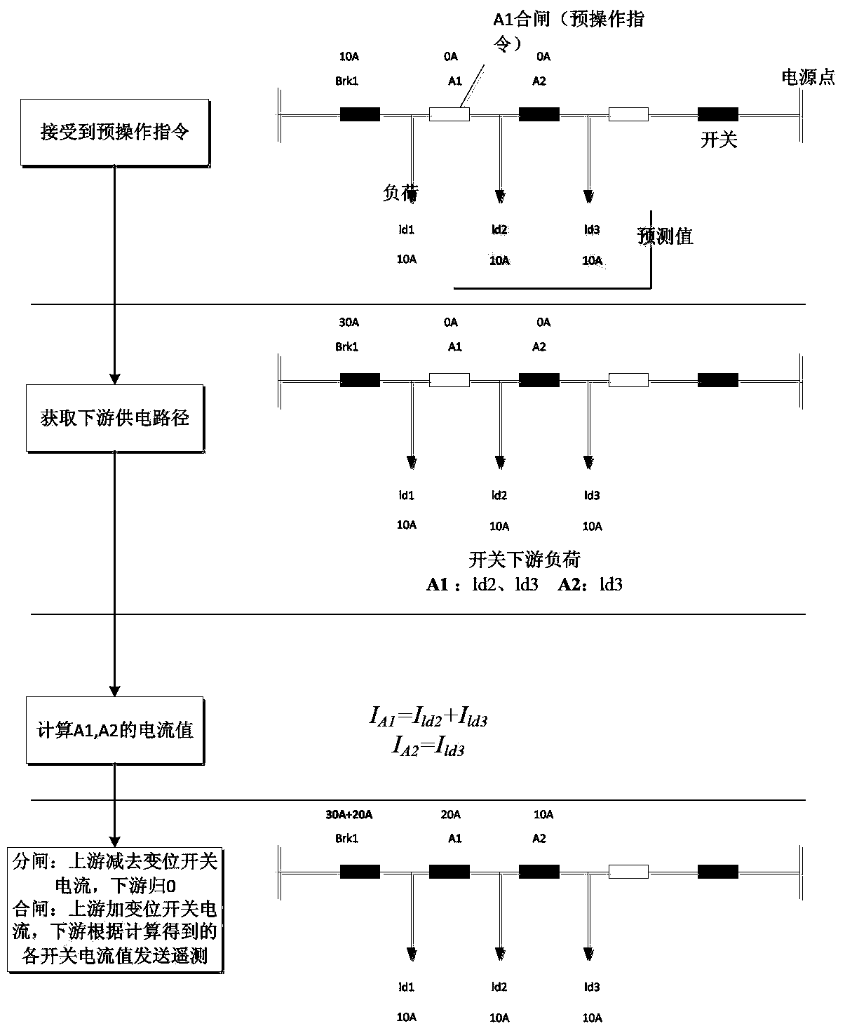 Pre-operation simulation system for power distribution network and simulation analysis method