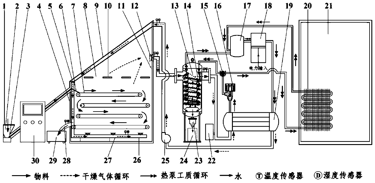 Energy-saving drying and refrigerating system