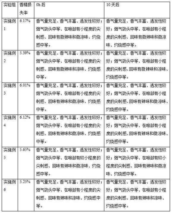 A preparation method of shredded tobacco with mouth-spicy sensation