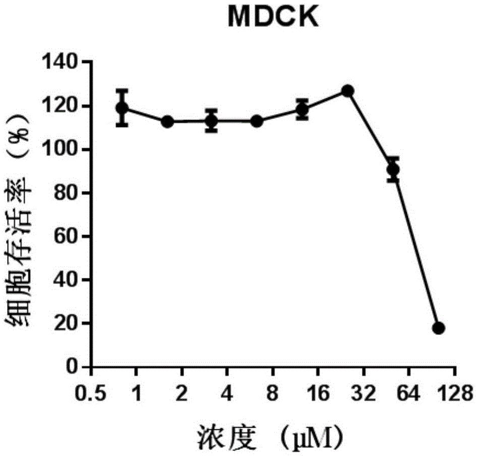 Application of benzydamine hydrochloride in preparation of medicine for treating or preventing influenza virus infection