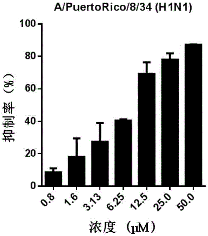 Application of benzydamine hydrochloride in preparation of medicine for treating or preventing influenza virus infection