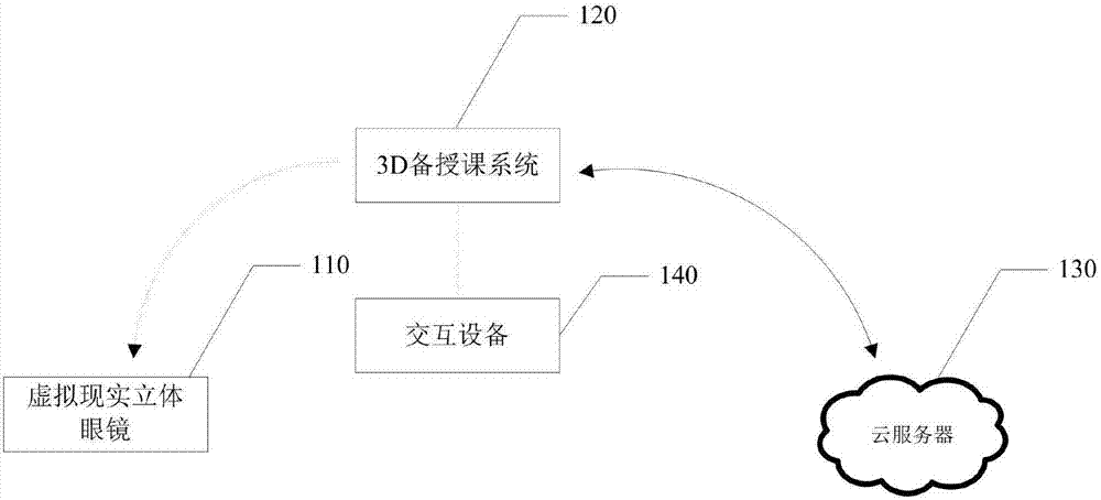 3D lesson preparation and teaching system and method