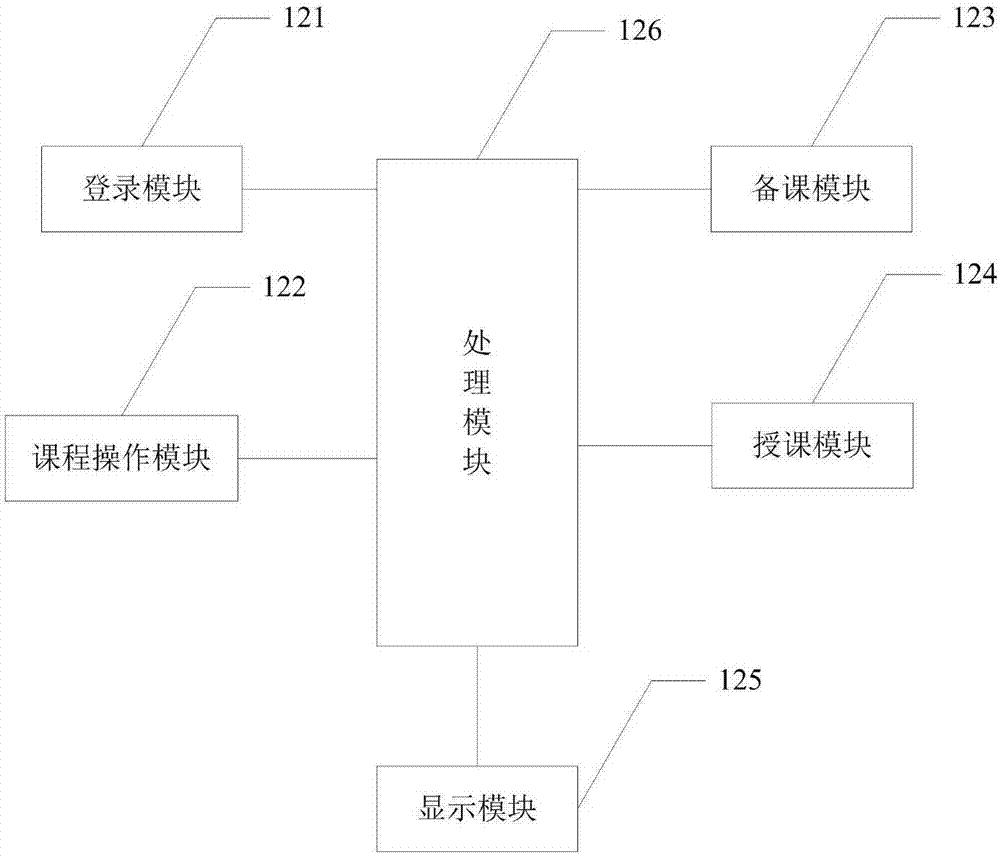 3D lesson preparation and teaching system and method