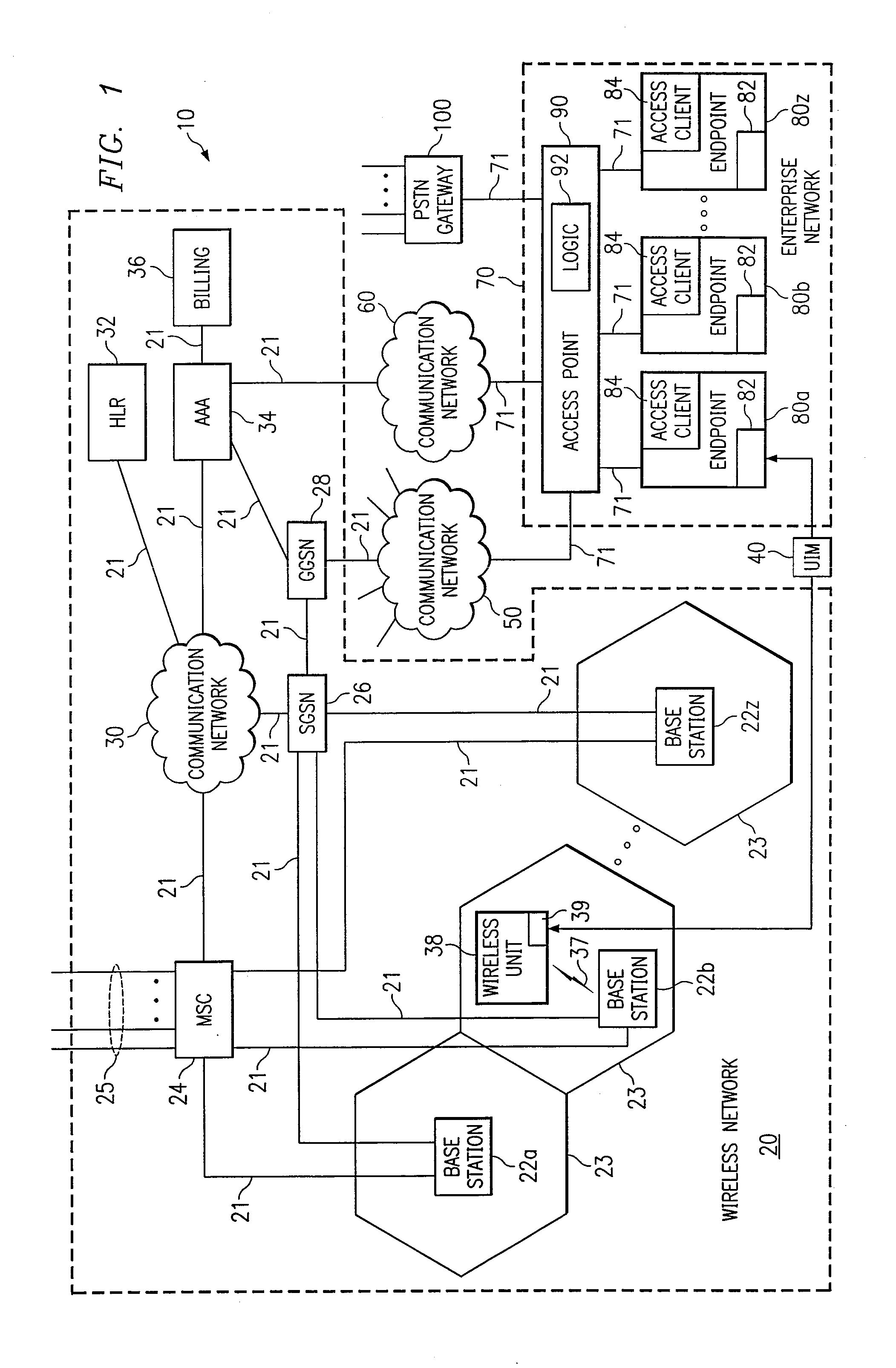 System and Method for Communication Service Portability