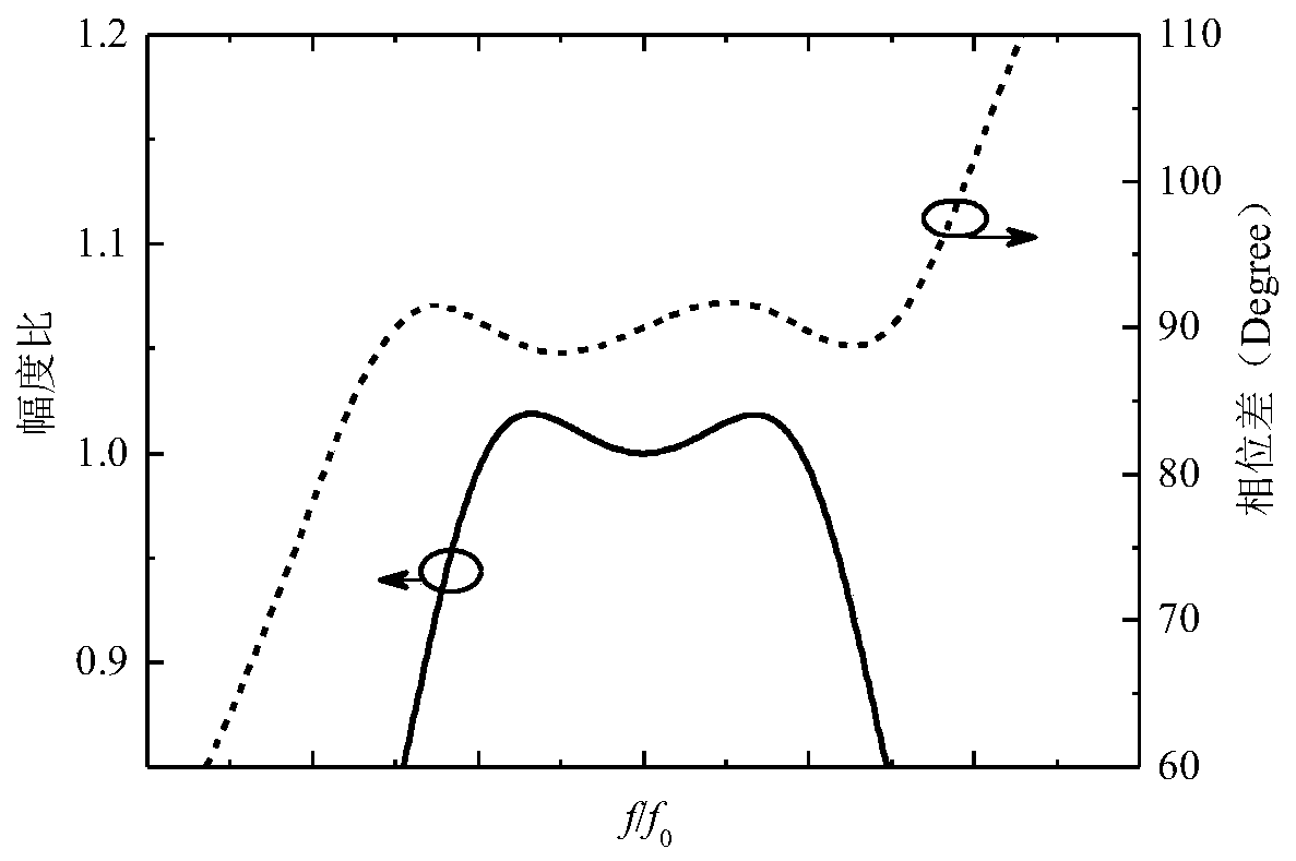 A Broadband Circularly Polarized Antenna with Equal Ripple Axial Ratio Response