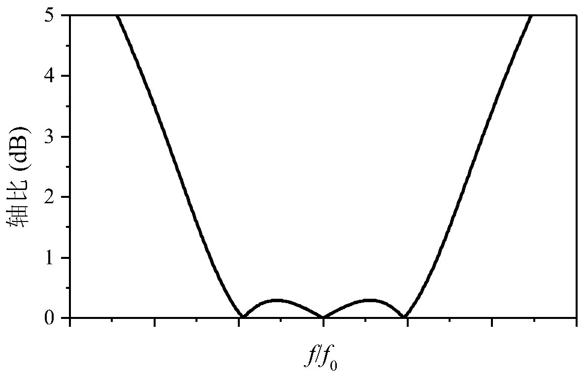 A Broadband Circularly Polarized Antenna with Equal Ripple Axial Ratio Response