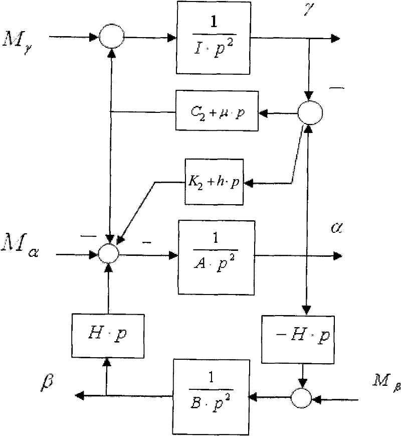 Damping method for forced vibration of inertially stabilized platform