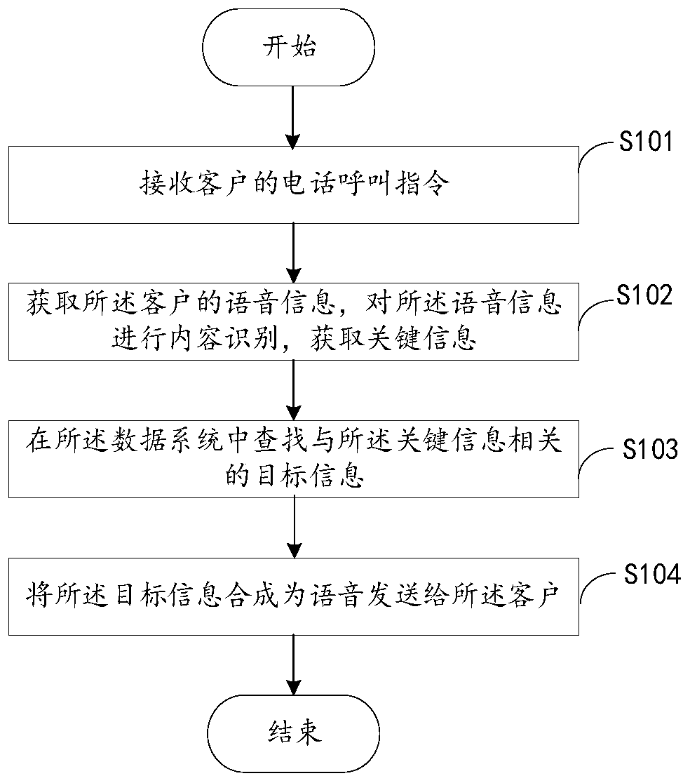 Voice interaction method and device and express delivery service system