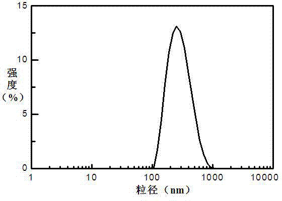 Oral PEGylated insulin pH-sensitive naonparticle and preparation method thereof