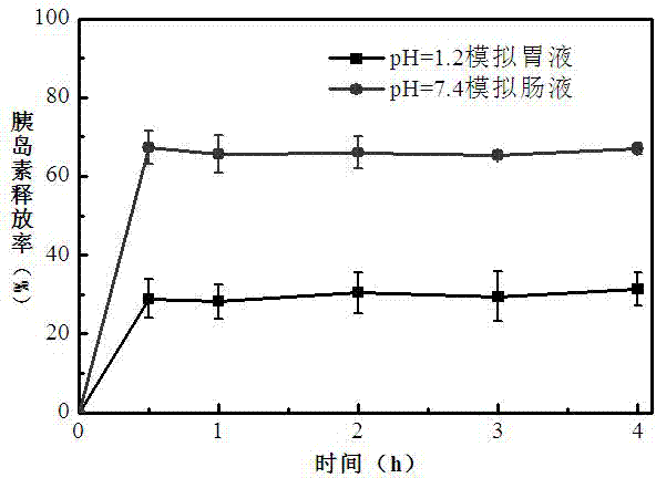 Oral PEGylated insulin pH-sensitive naonparticle and preparation method thereof