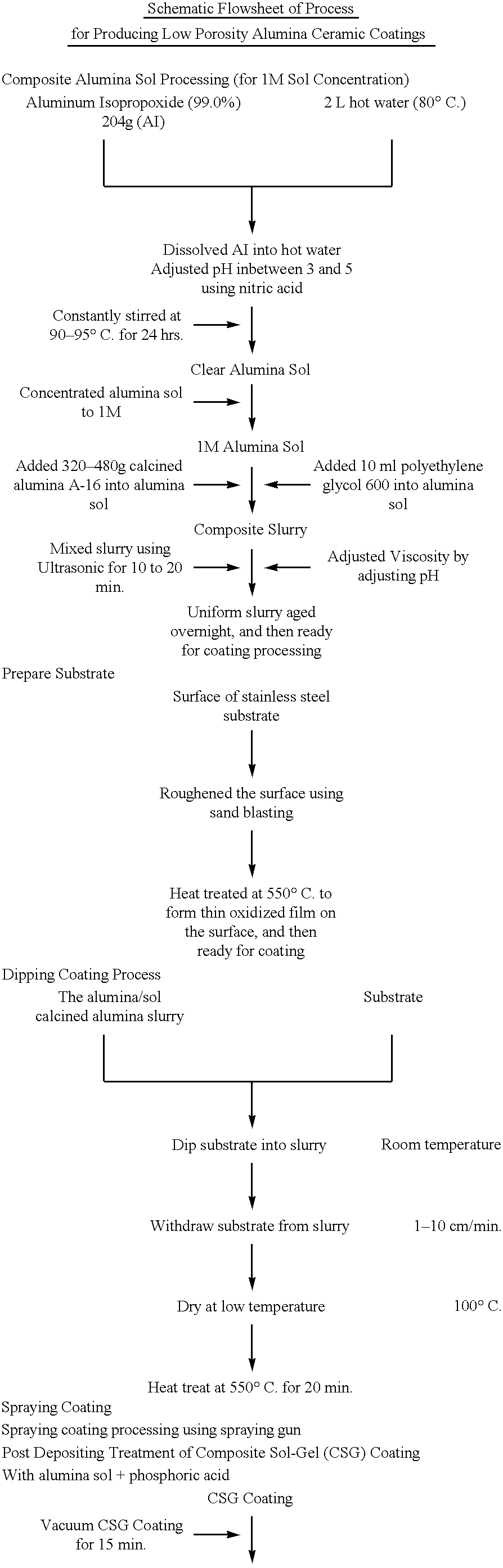 Process for making chemically bonded sol-gel ceramics