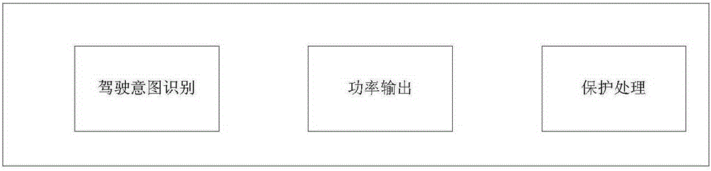 Power output control method and system of electric car