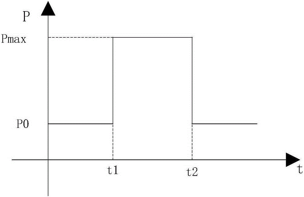 Power output control method and system of electric car