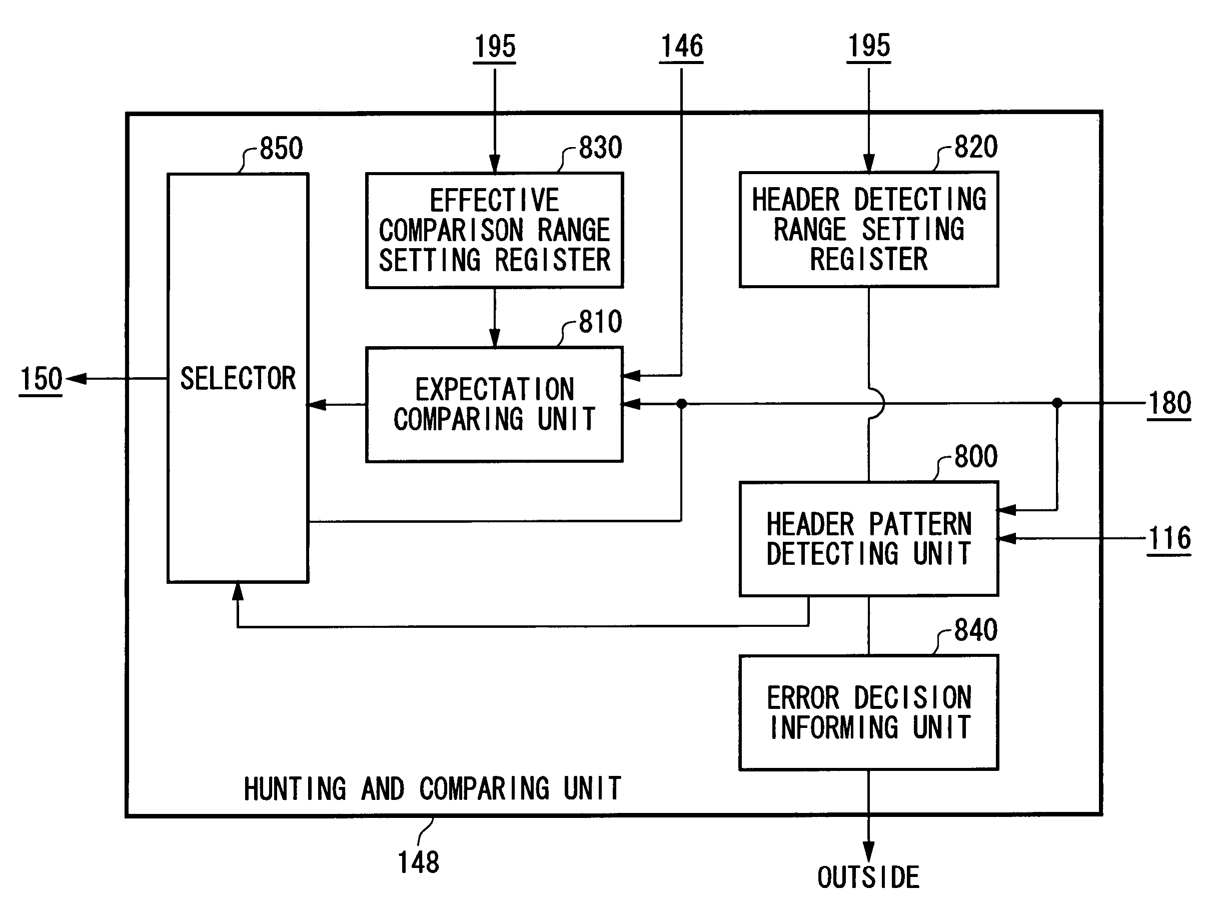 Test apparatus and test method