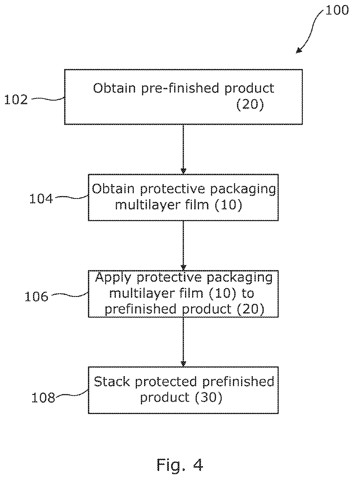 Packaging for prefinished articles