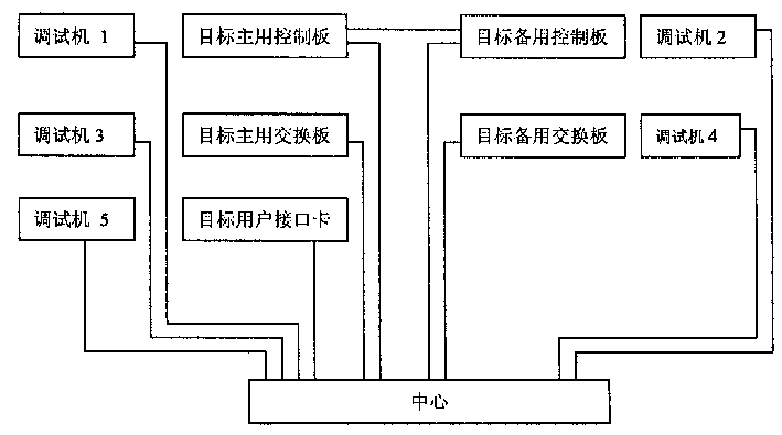 Board stage supporting packet simulation method