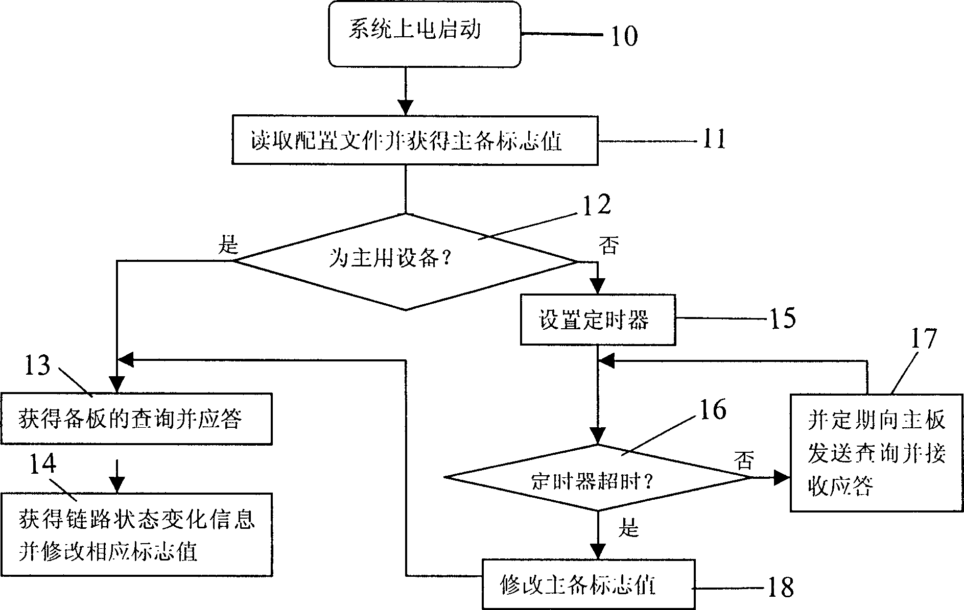 Board stage supporting packet simulation method