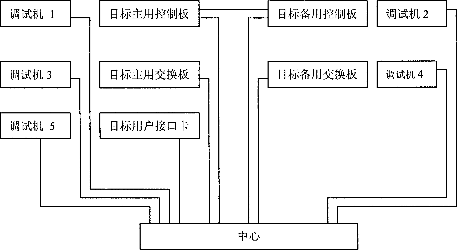 Board stage supporting packet simulation method