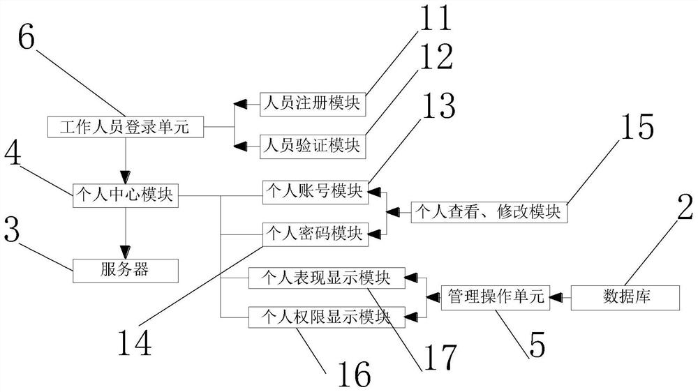 Omnibearing task management system based on GIS