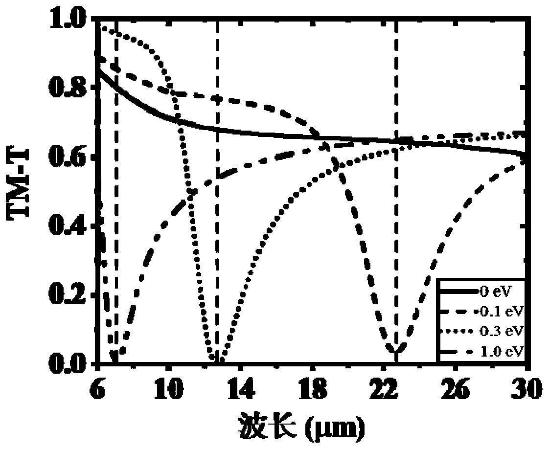 Broadband transmission type infrared light modulator based on graphene plasmas