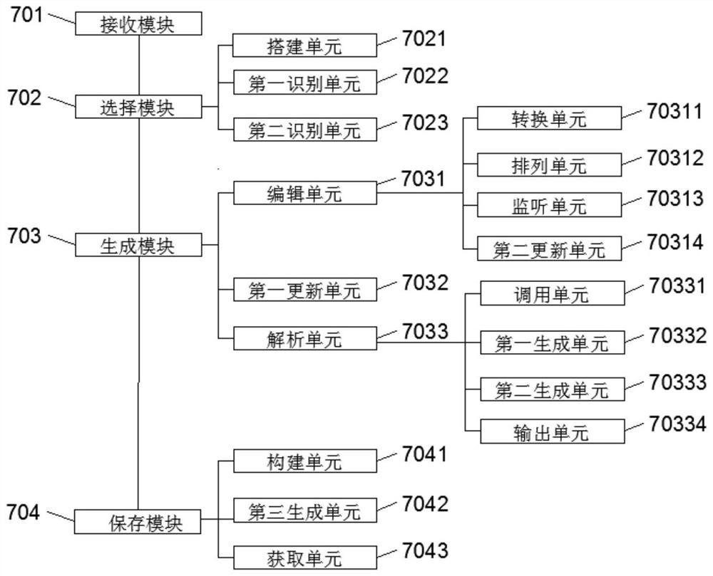 Method, device and equipment for generating use page and readable storage medium