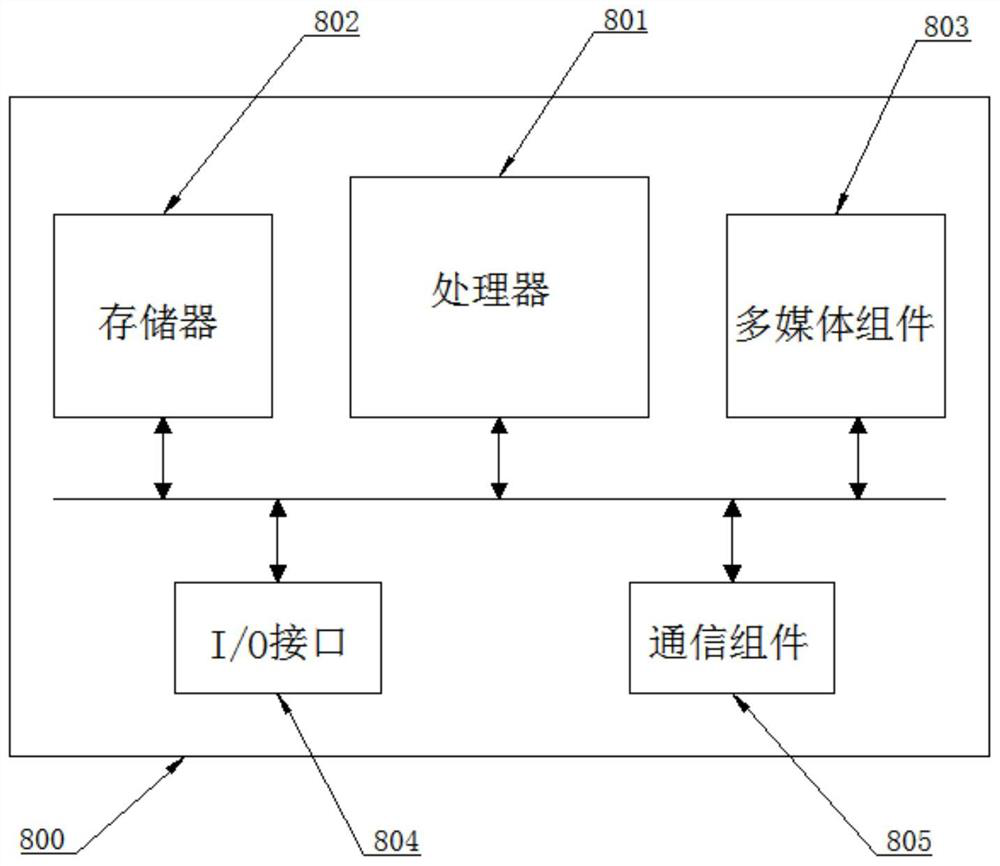 Method, device and equipment for generating use page and readable storage medium