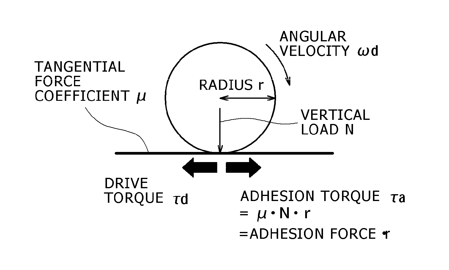 Control device for electric rolling stock