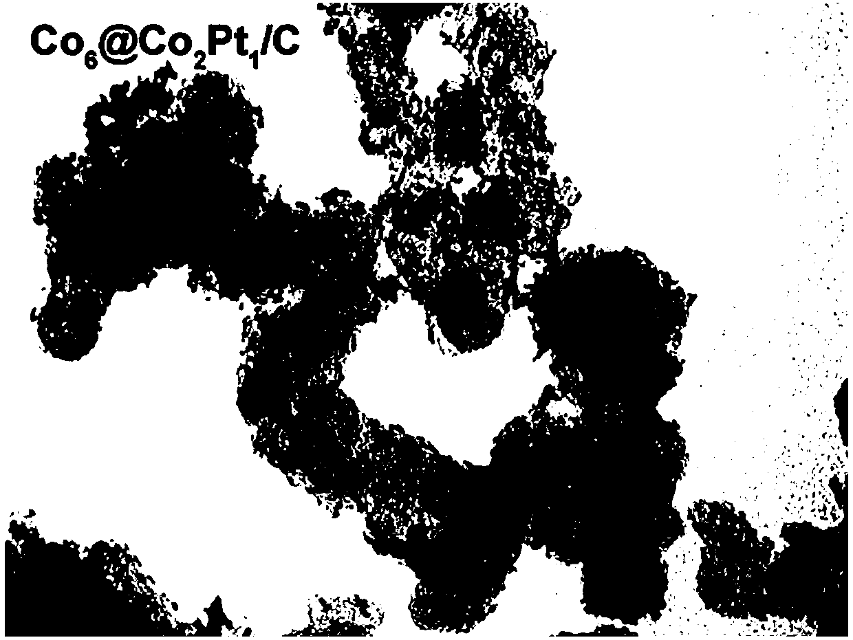 Method for preparing monodisperse core-shell nano catalyst for fuel cell