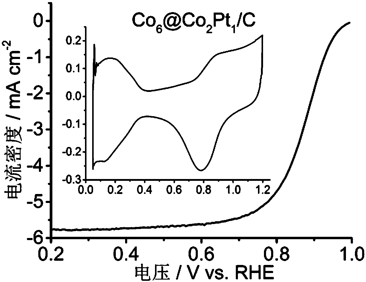 Method for preparing monodisperse core-shell nano catalyst for fuel cell