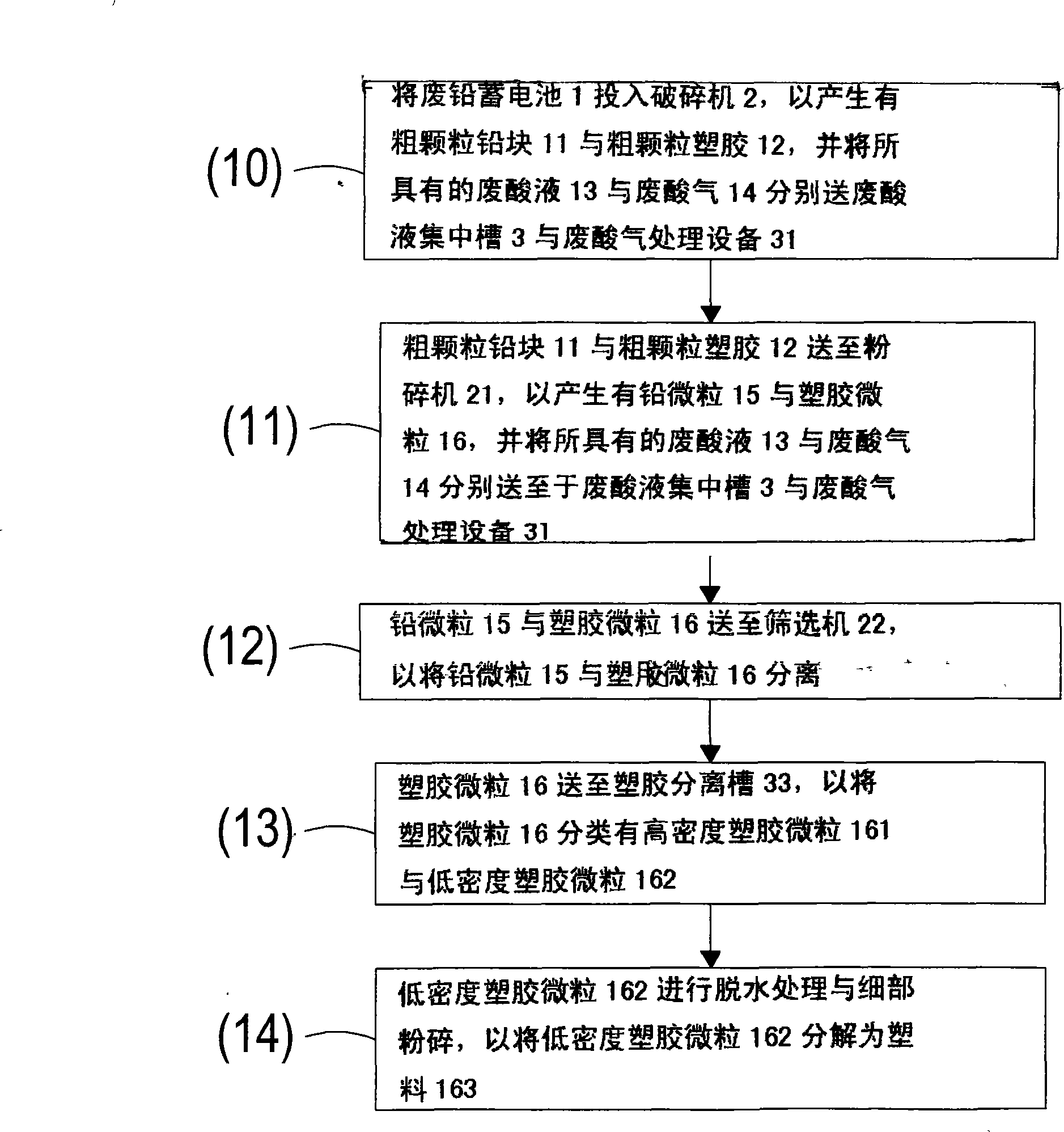 Method for processing waste lead accumulator