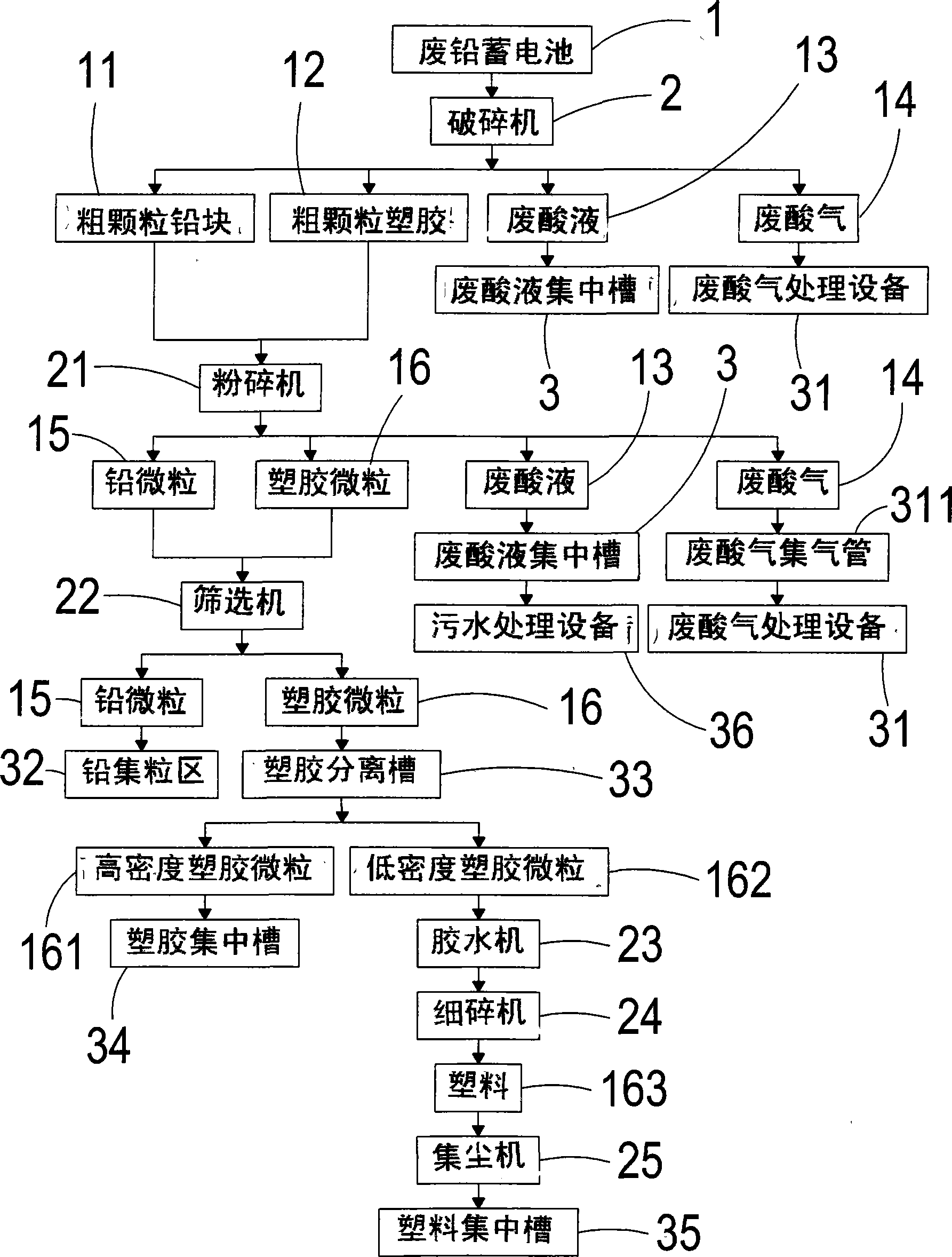 Method for processing waste lead accumulator