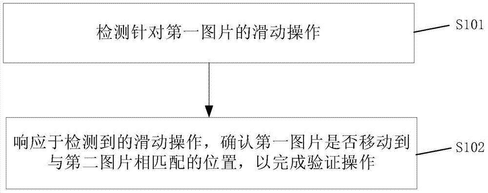 Sliding verification method and device