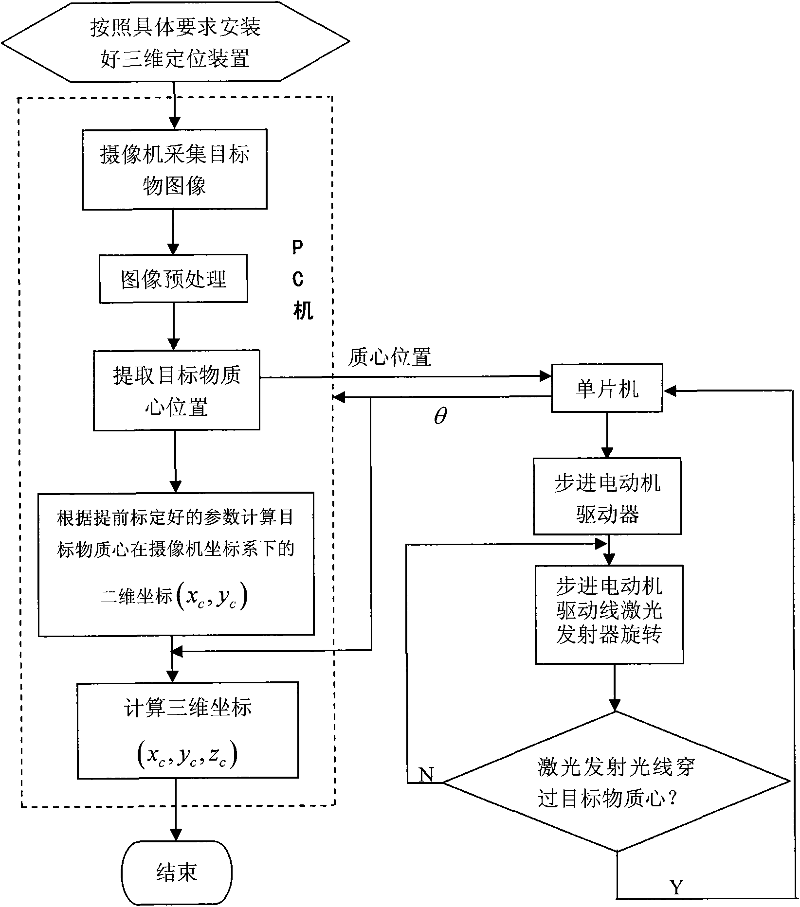 Nonlinear CCD 3D locating device combined with laser transmitter and locating method thereof