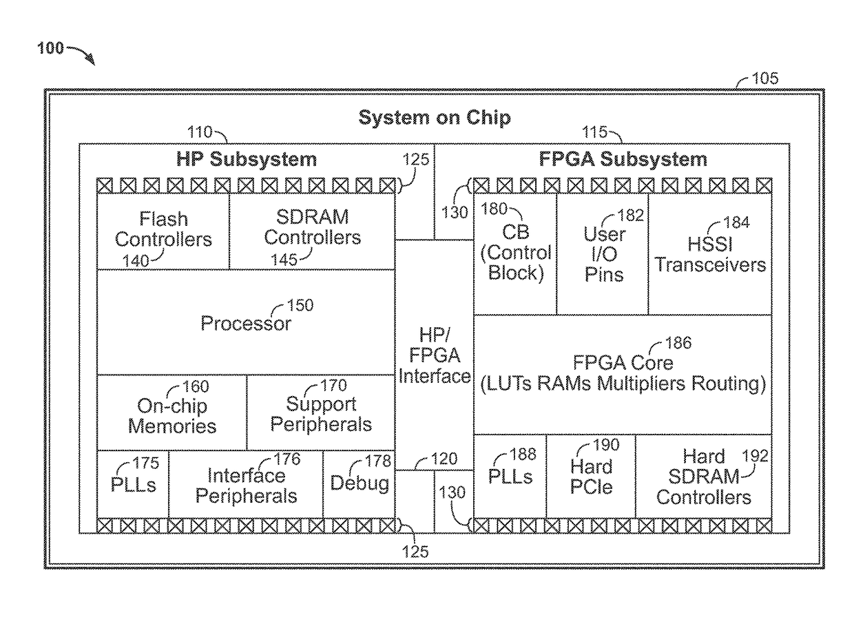 Secure boot using a field programmable gate array (FPGA)