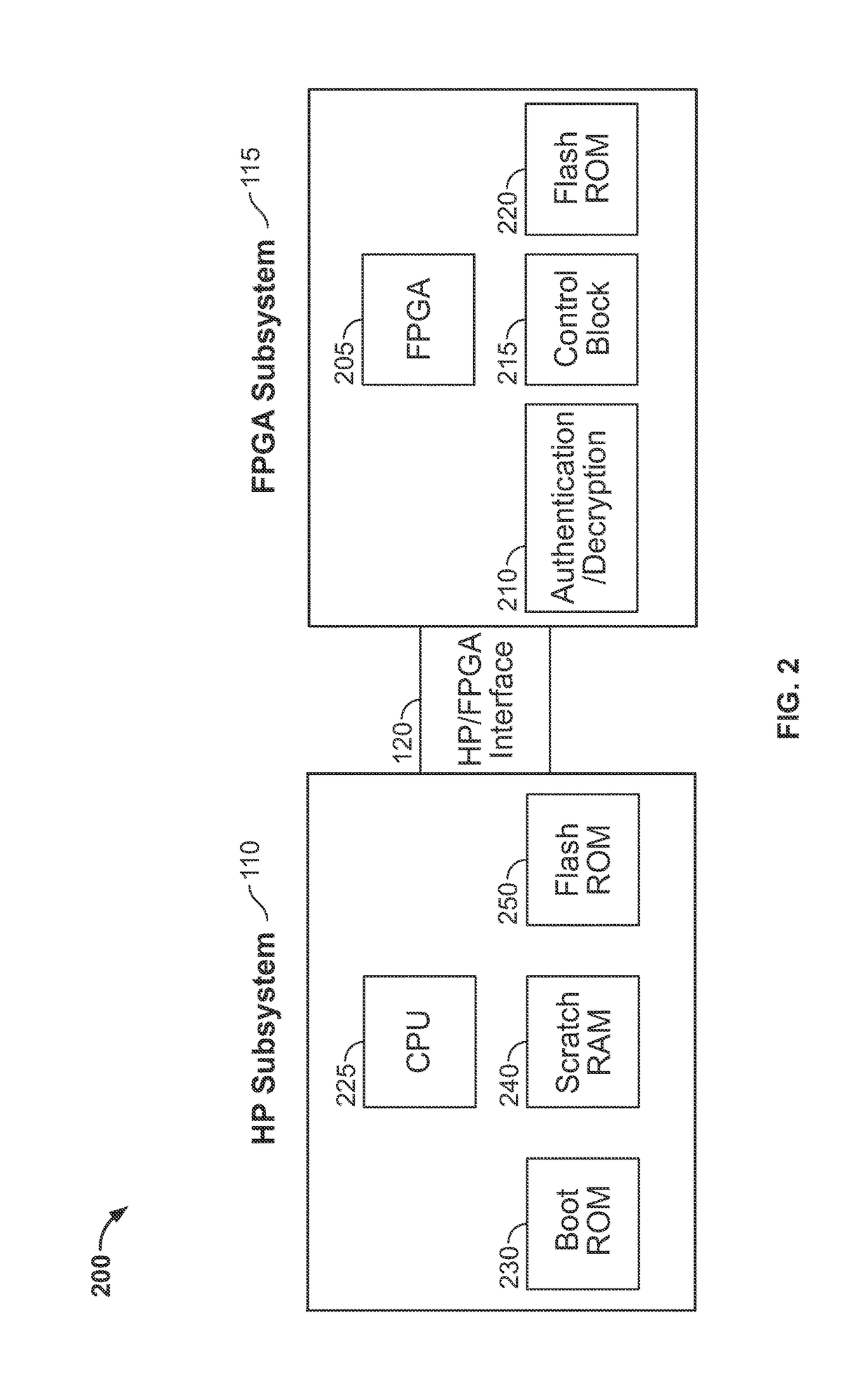 Secure boot using a field programmable gate array (FPGA)