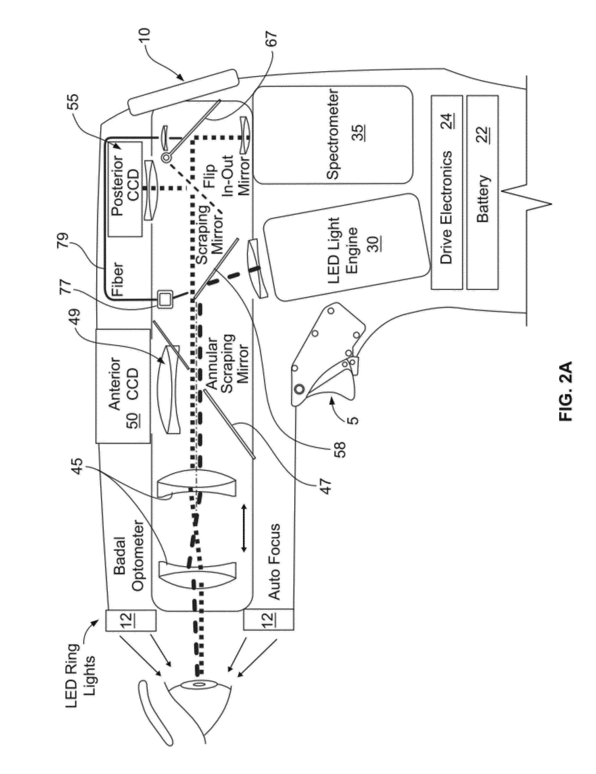 Handheld reflectometer for measuring macular pigment