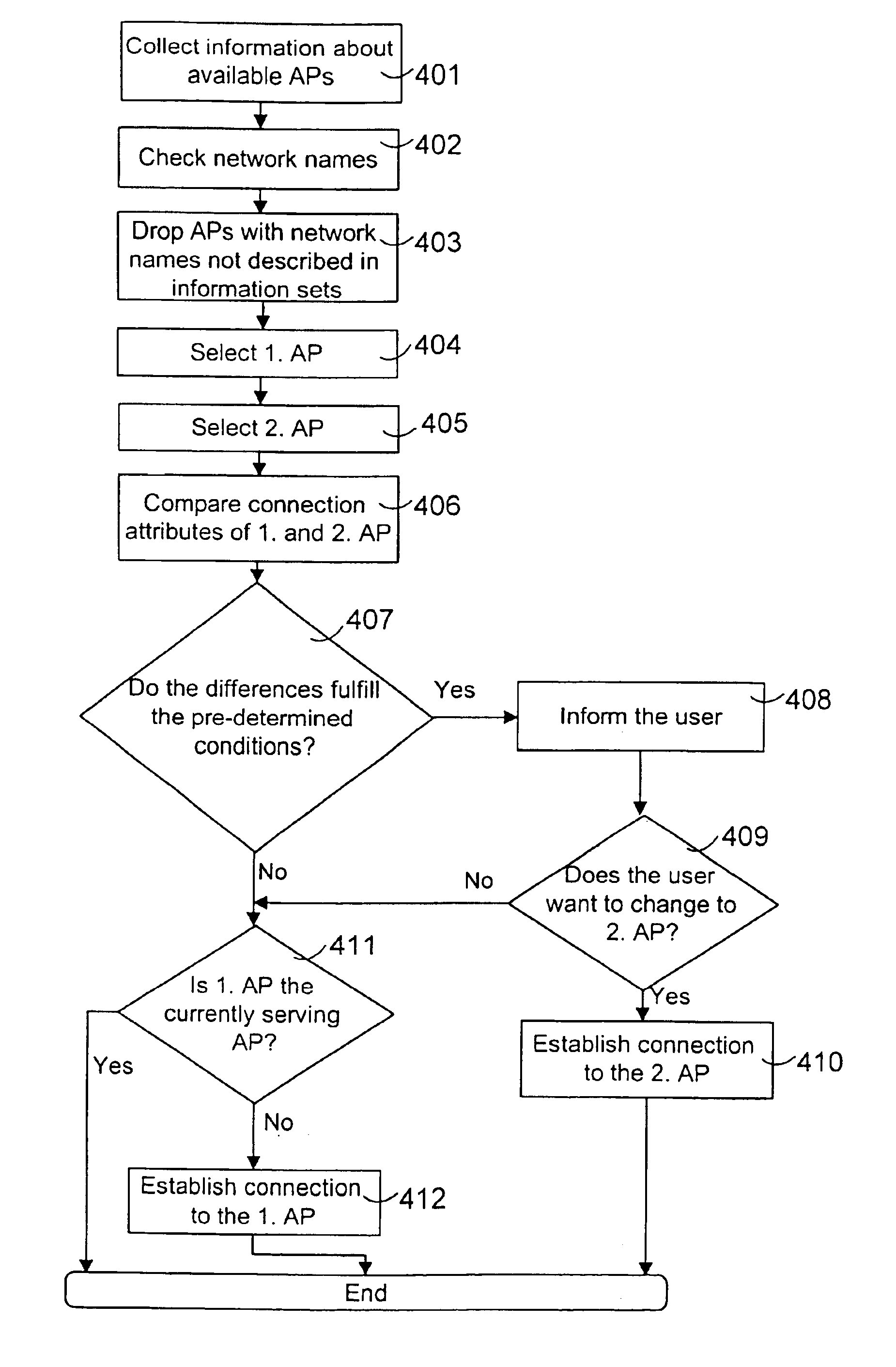 Method and equipment for supporting mobility in a telecommunication system