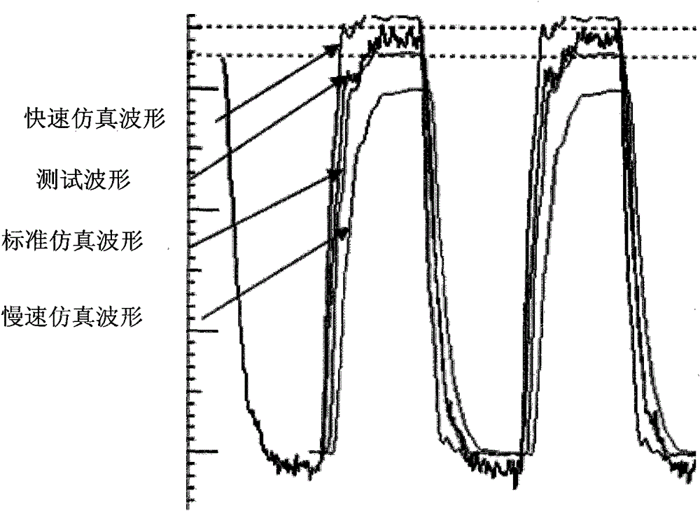 IBIS (Input/Output Buffer Information Specification) model verification method and system